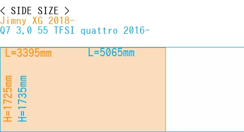 #Jimny XG 2018- + Q7 3.0 55 TFSI quattro 2016-